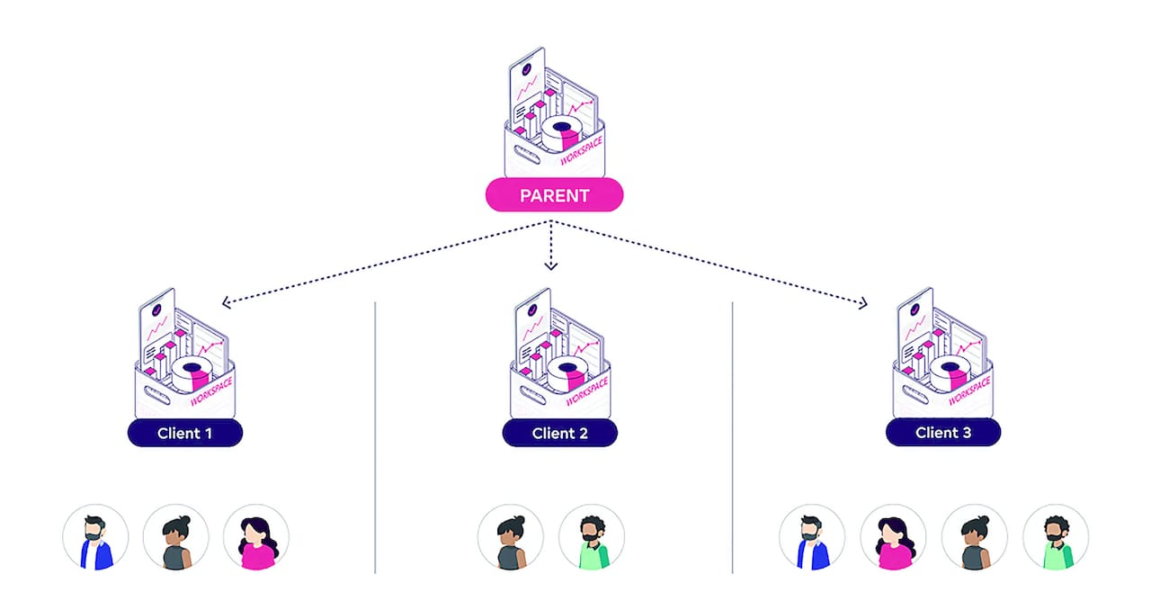 The Best Cloud Native Embedded BI Tools: Find the Right Fit ...