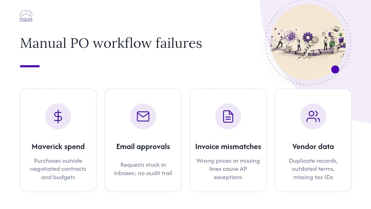 What breaks in manual PO workflows — overview diagram