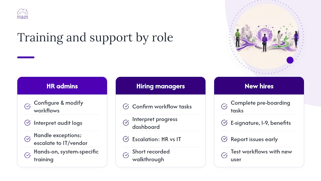 Training and support for HR teams and managers — overview diagram