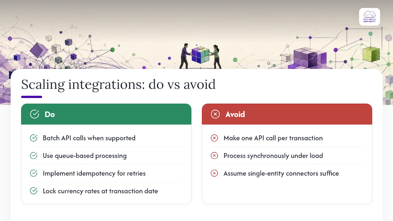 Scaling Integrations Without Rebuilding Them — overview diagram