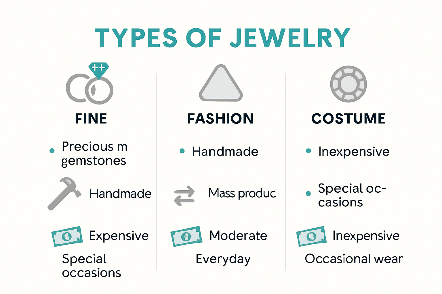 Infographic comparing fine, fashion, and costume jewelry features.