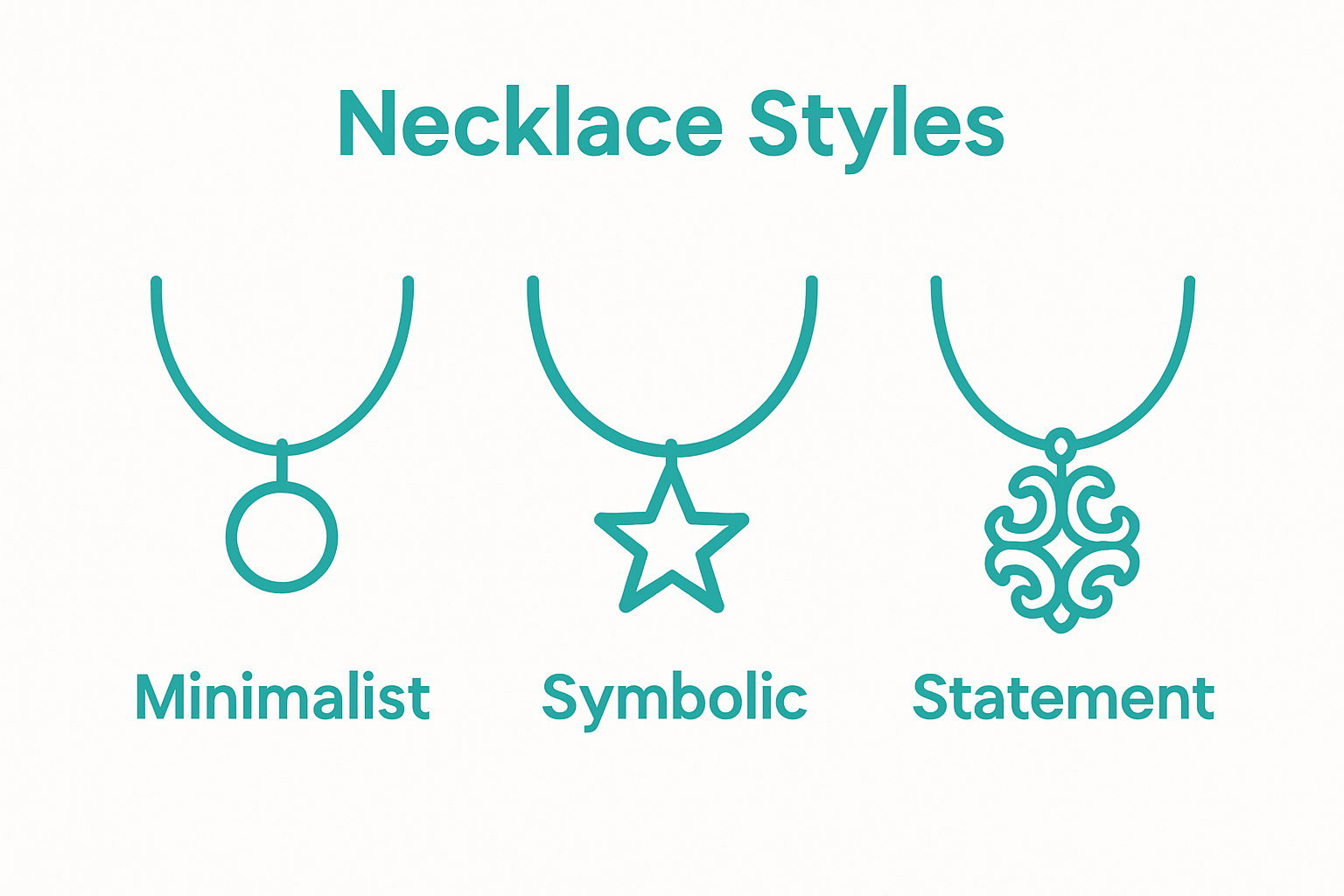 Three pendant necklace styles compared visually