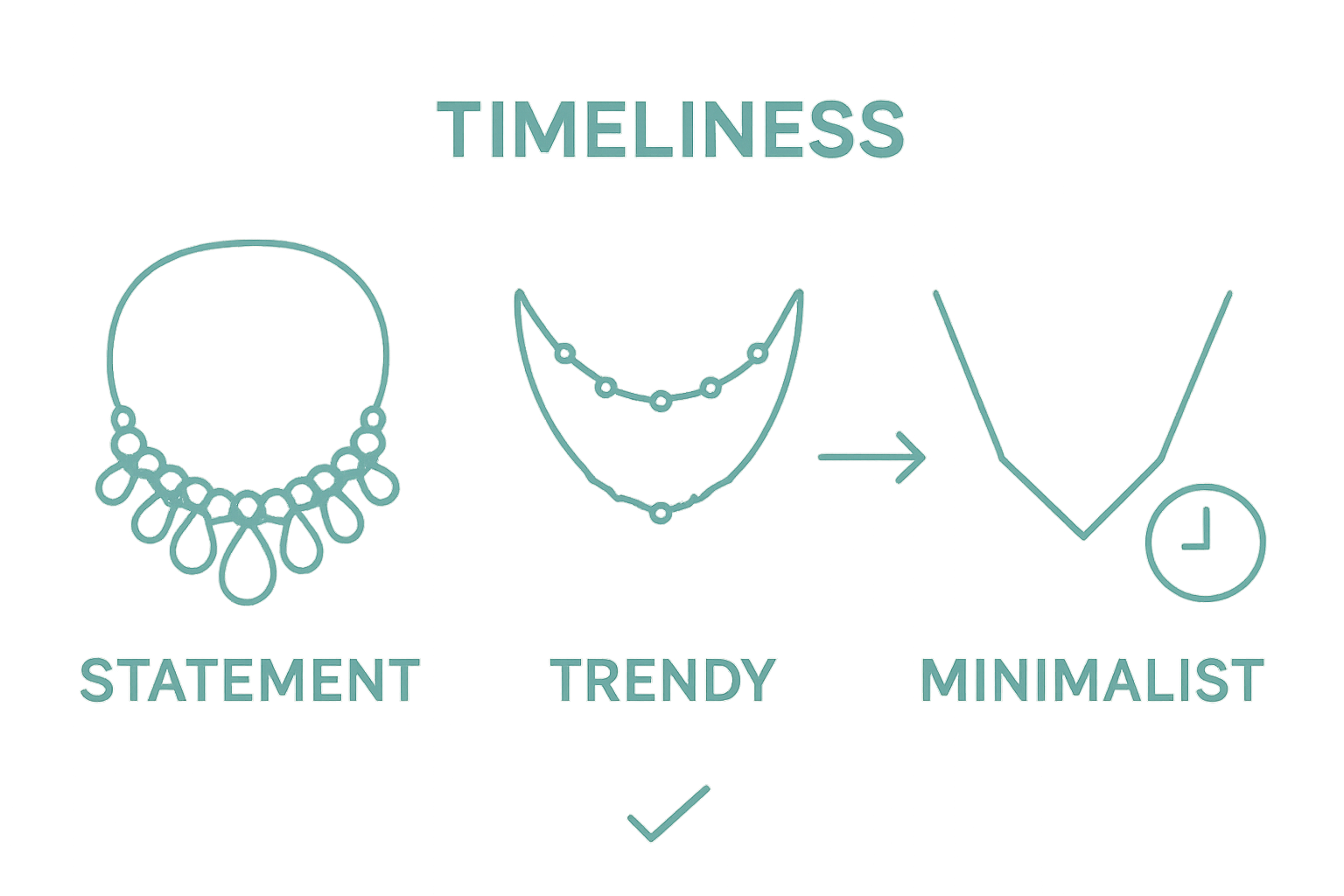 Comparison icons for statement, trendy, and minimalist jewelry styles
