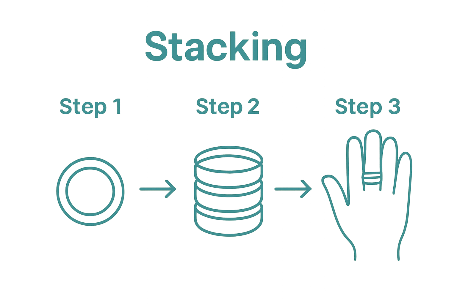 Ring stacking sequence from single ring to full stack