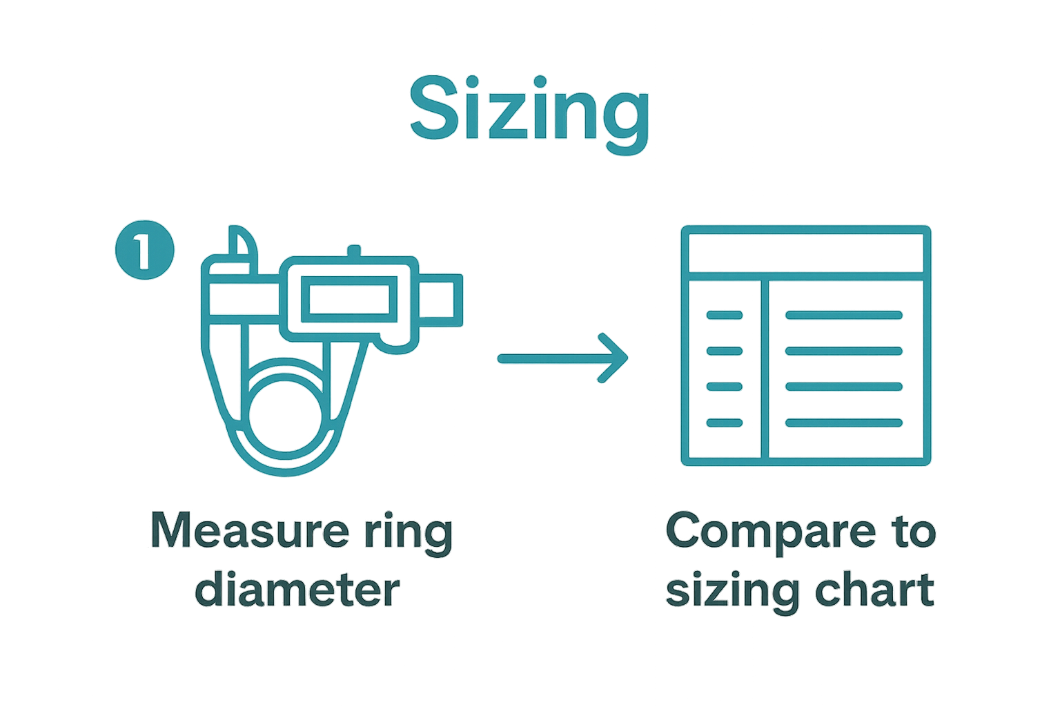 Step-by-step visual of jewelry measurement then chart comparison