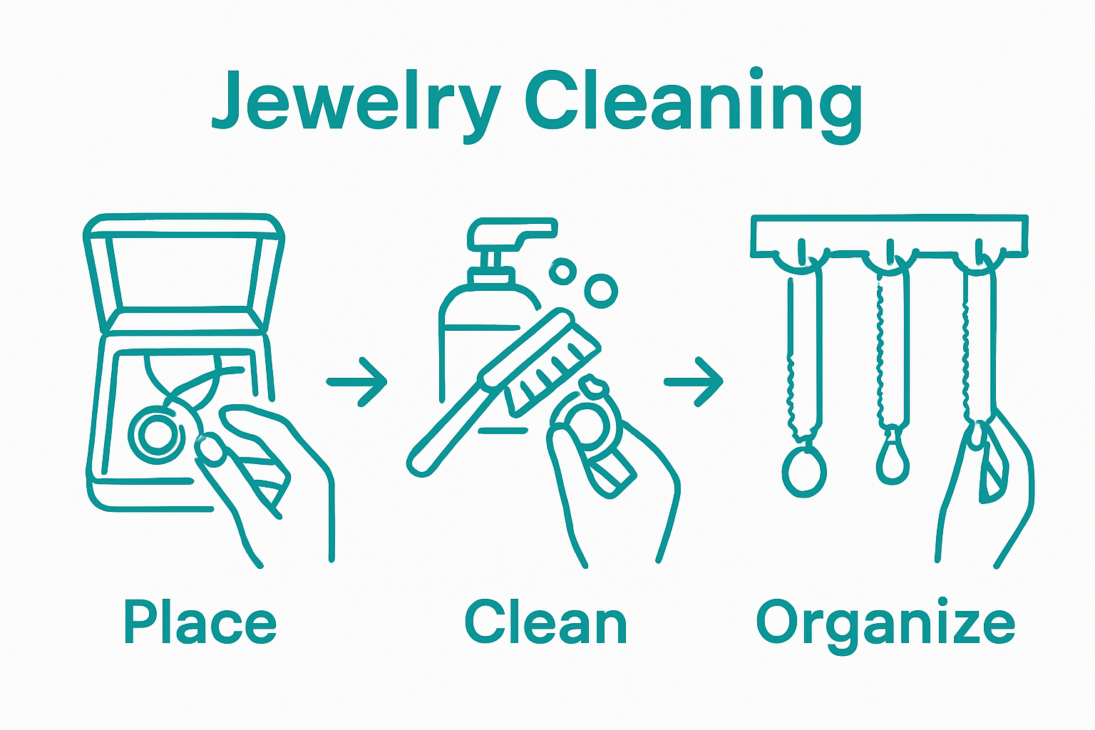 Three-step gold jewelry storage workflow infographic