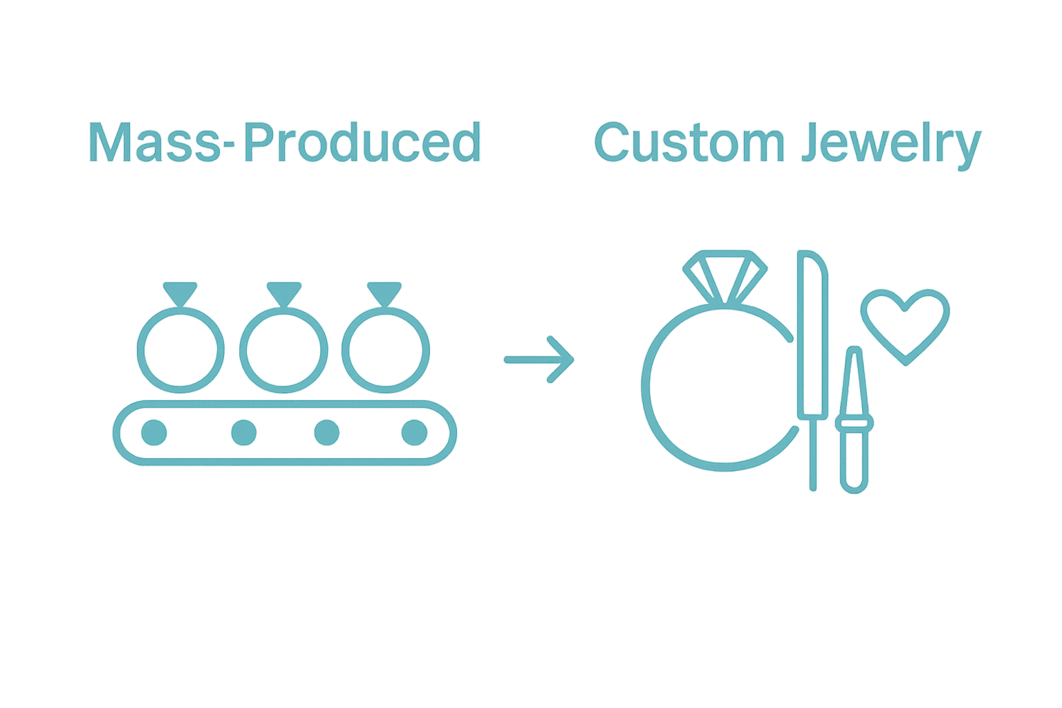 Comparison: mass-produced vs. custom jewelry visual chart