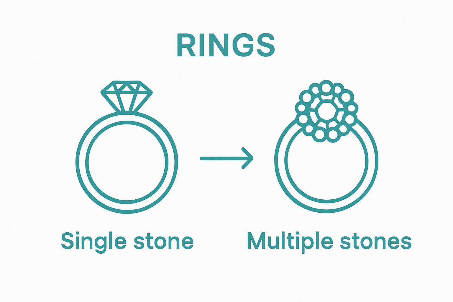 Comparison of solitaire and cluster ring styles