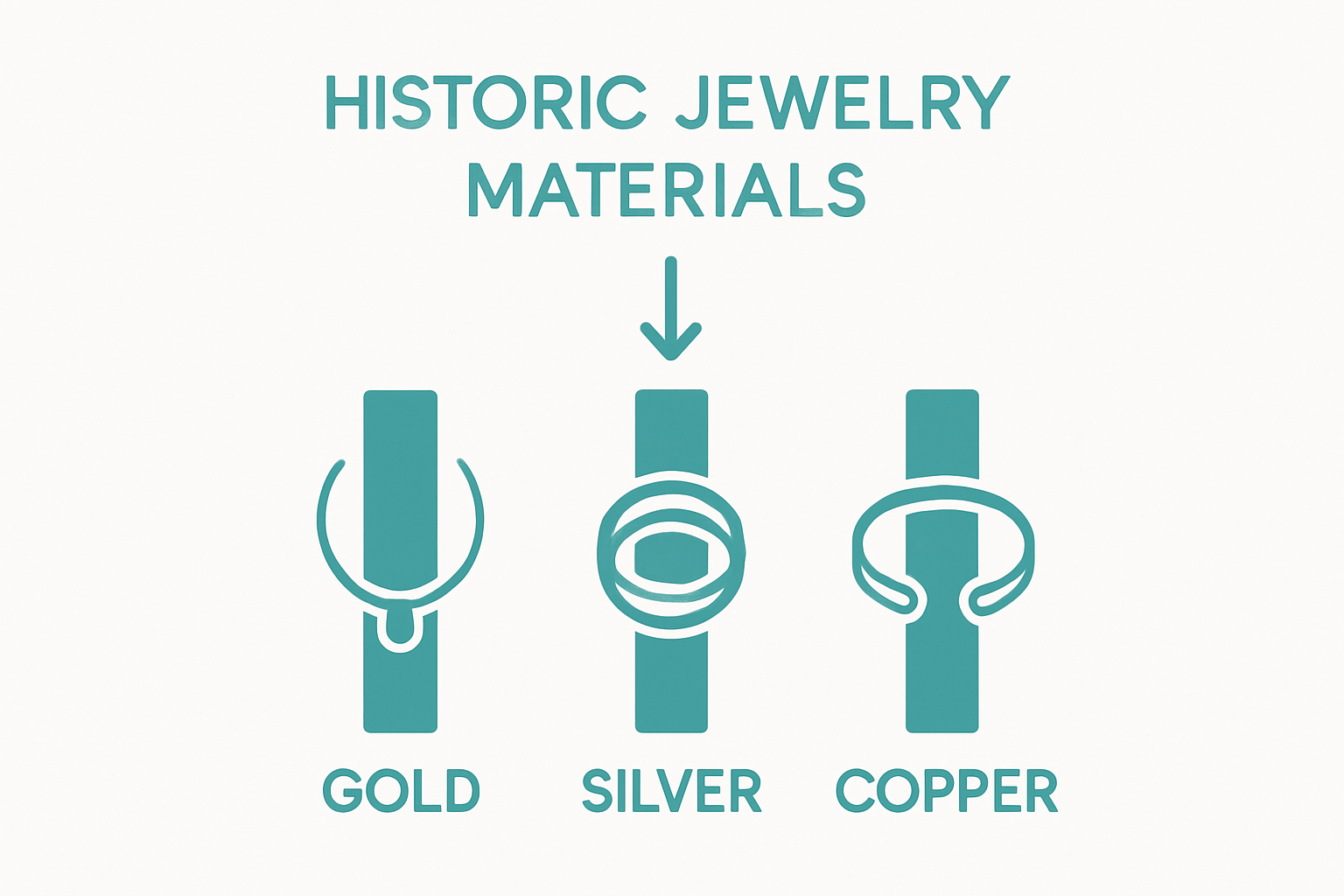 Infographic comparing gold, silver, and copper in jewelry history