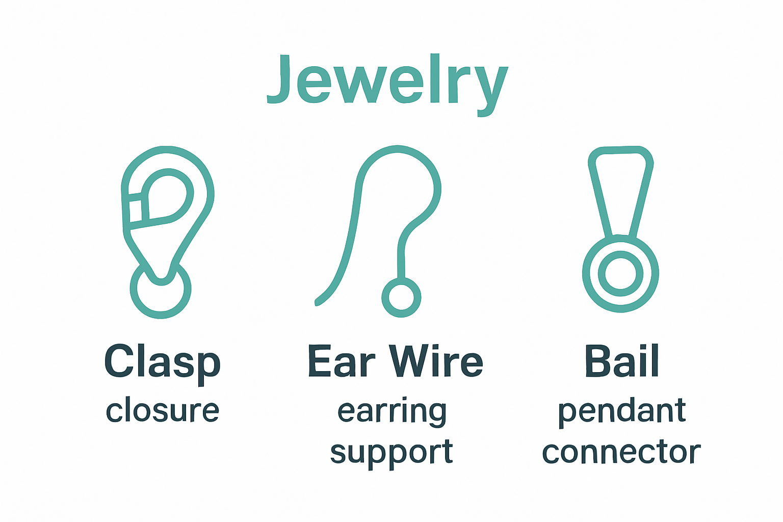 Infographic comparing clasp, ear wire, and bail types