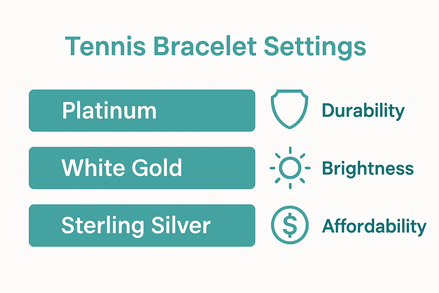 Side-by-side comparison of platinum, white gold, and sterling silver for tennis bracelets
