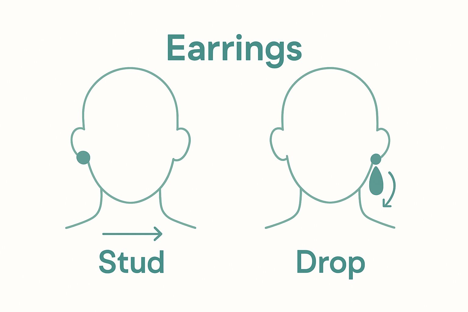 Comparison of stud versus drop earrings