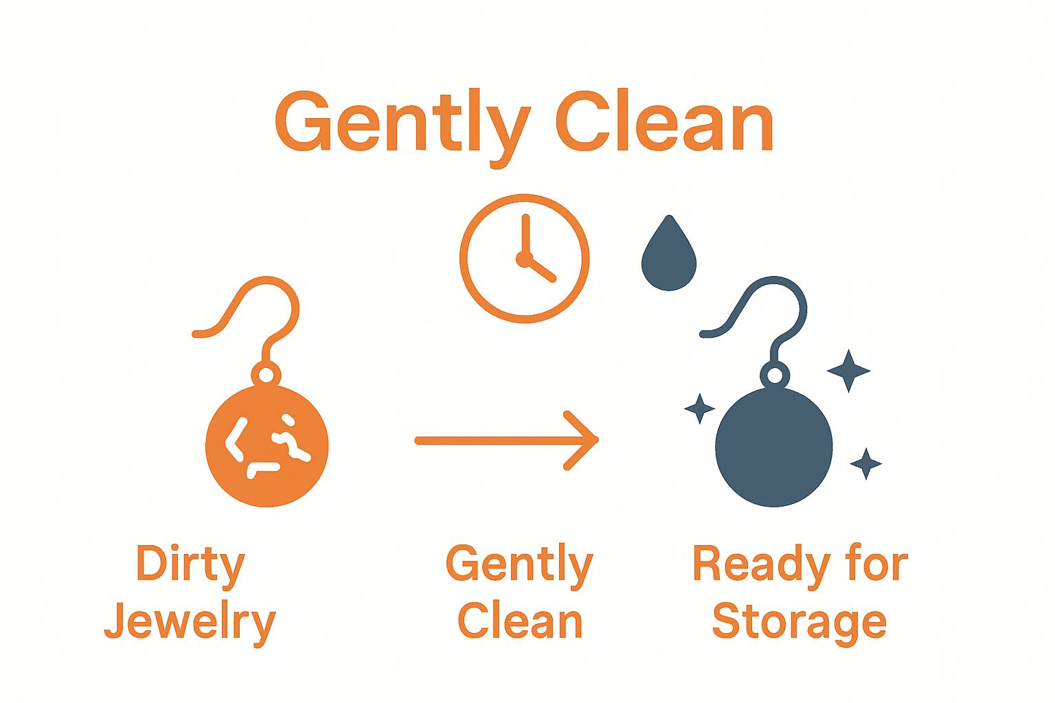 Dirty vs clean jewelry quick cleaning process infographic