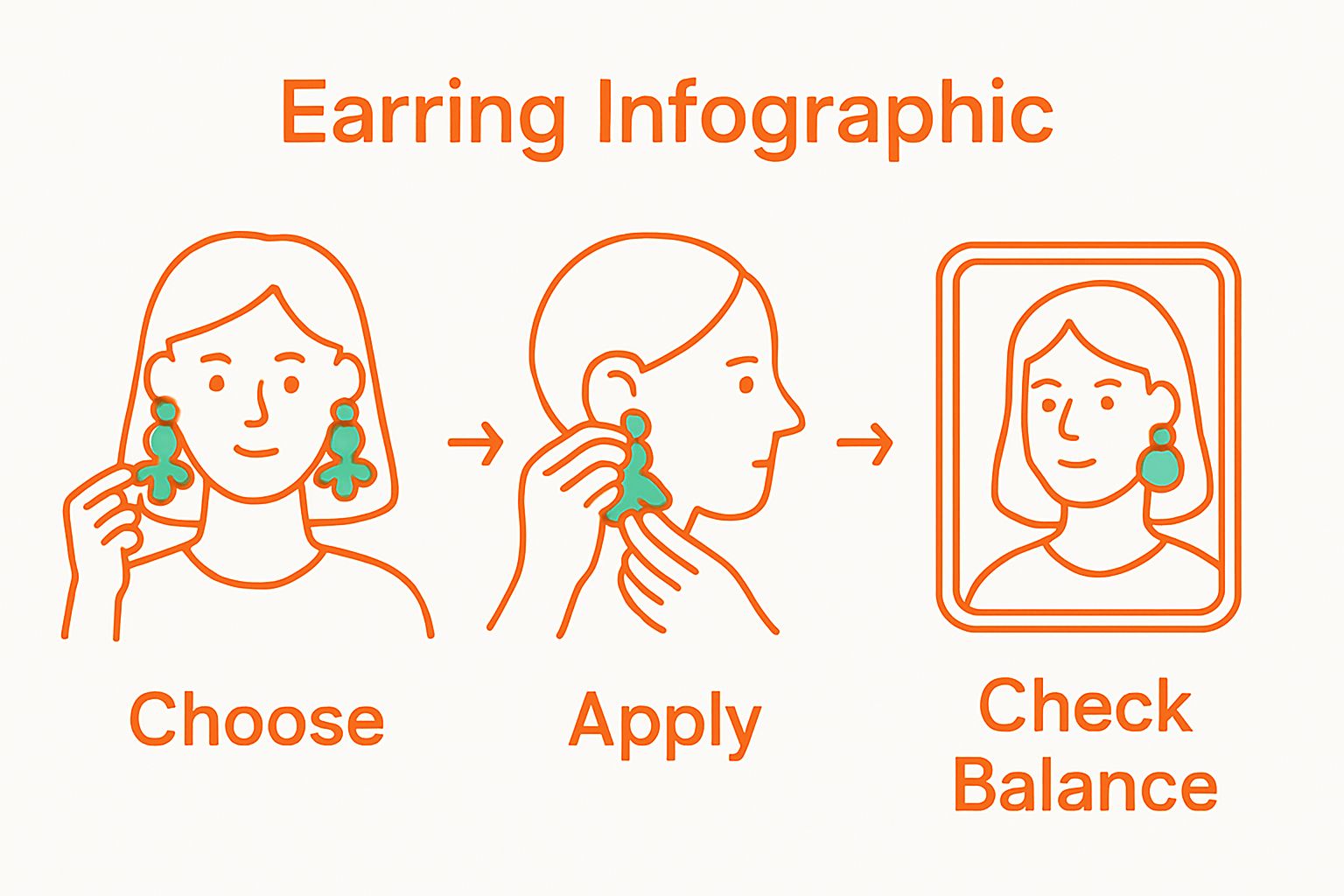 3-step infographic showing how to wear statement earrings