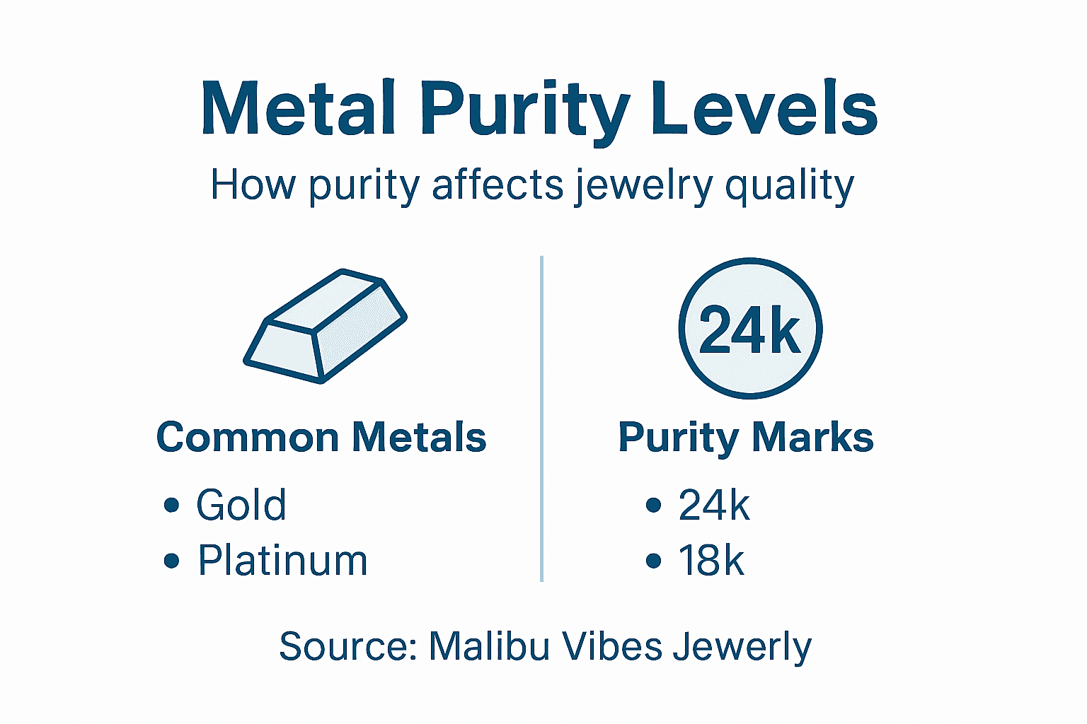 Infographic on metal purity and marks in jewelry