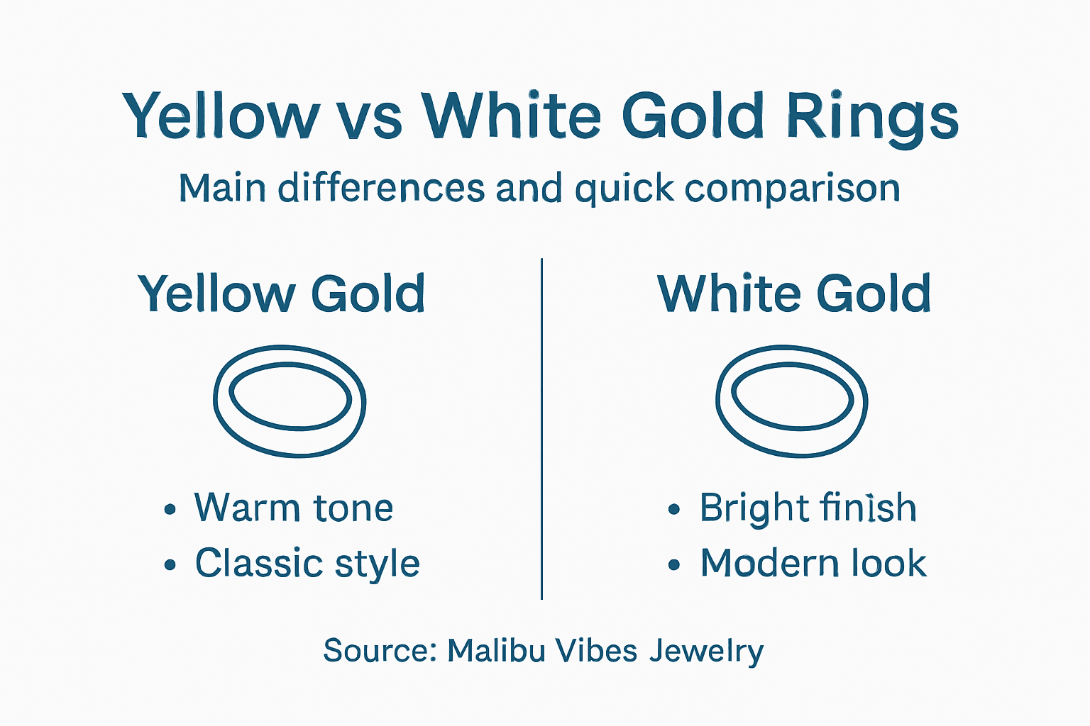 Infographic comparing yellow and white gold rings
