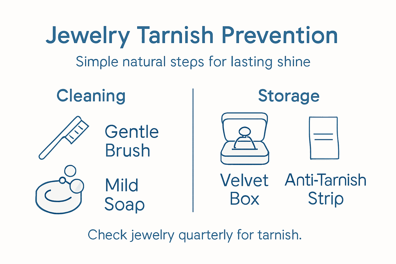 Infographic showing jewelry tarnish prevention steps
