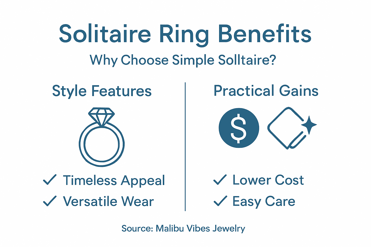 Infographic highlighting solitaire ring benefits