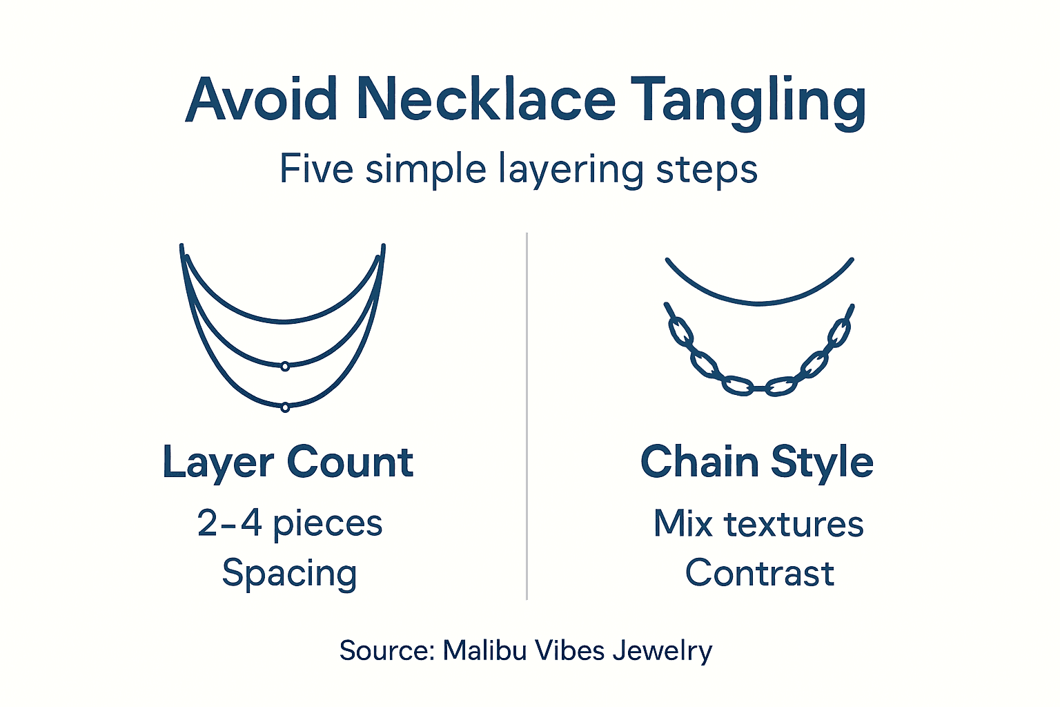 Infographic about steps to prevent necklace tangling