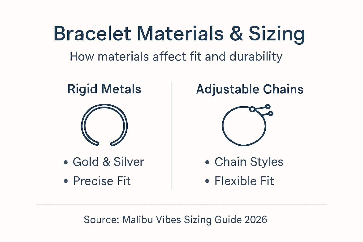 Infographic comparing bracelet materials and sizing