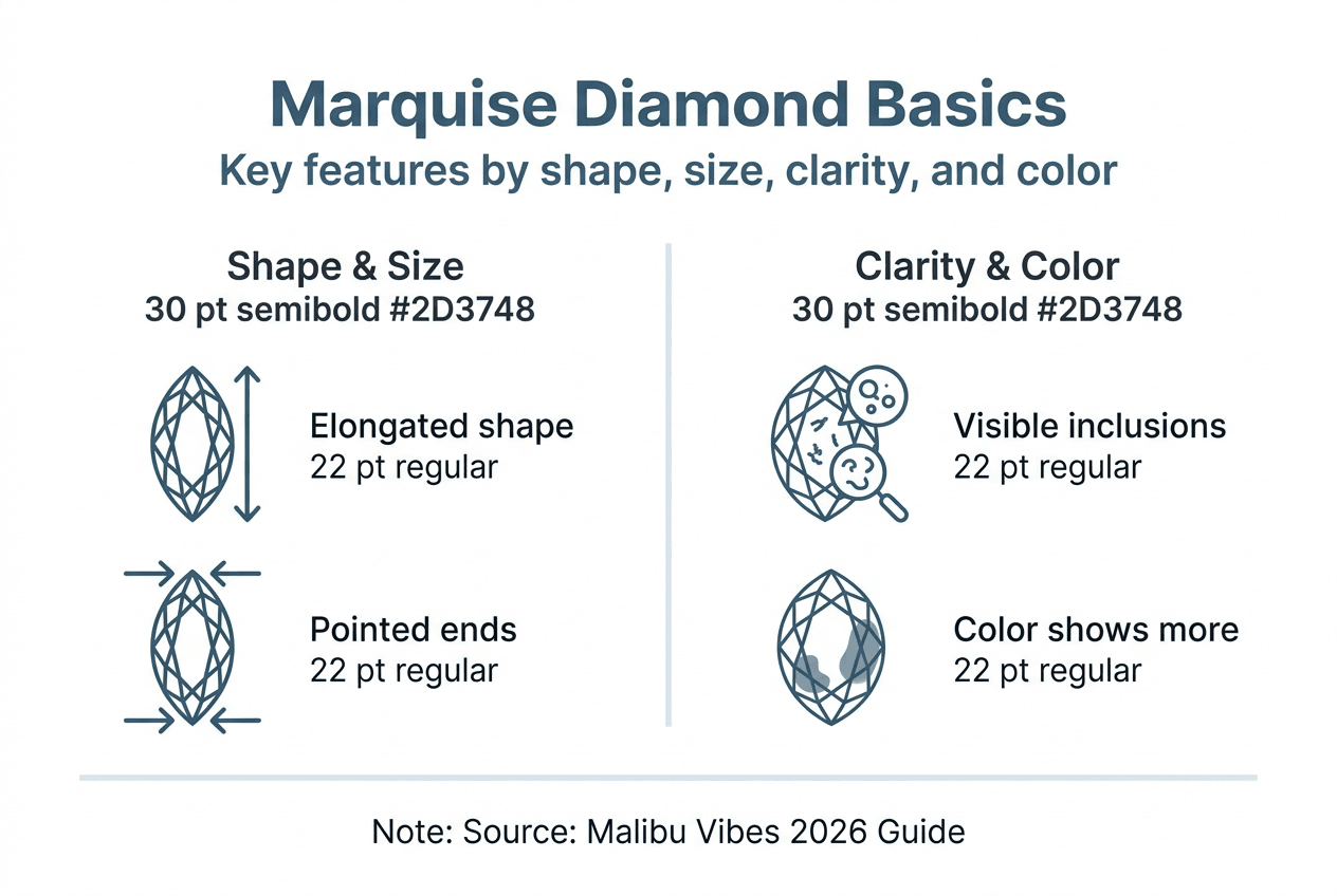Infographic showing marquise diamond key features