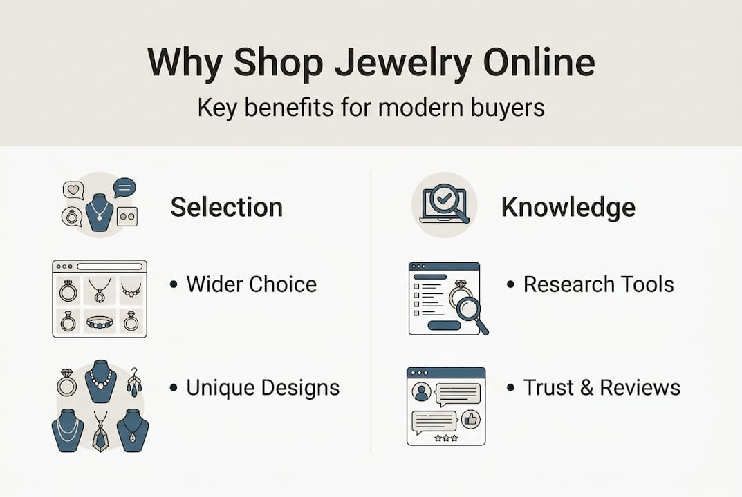 Infographic with main online jewelry buying benefits