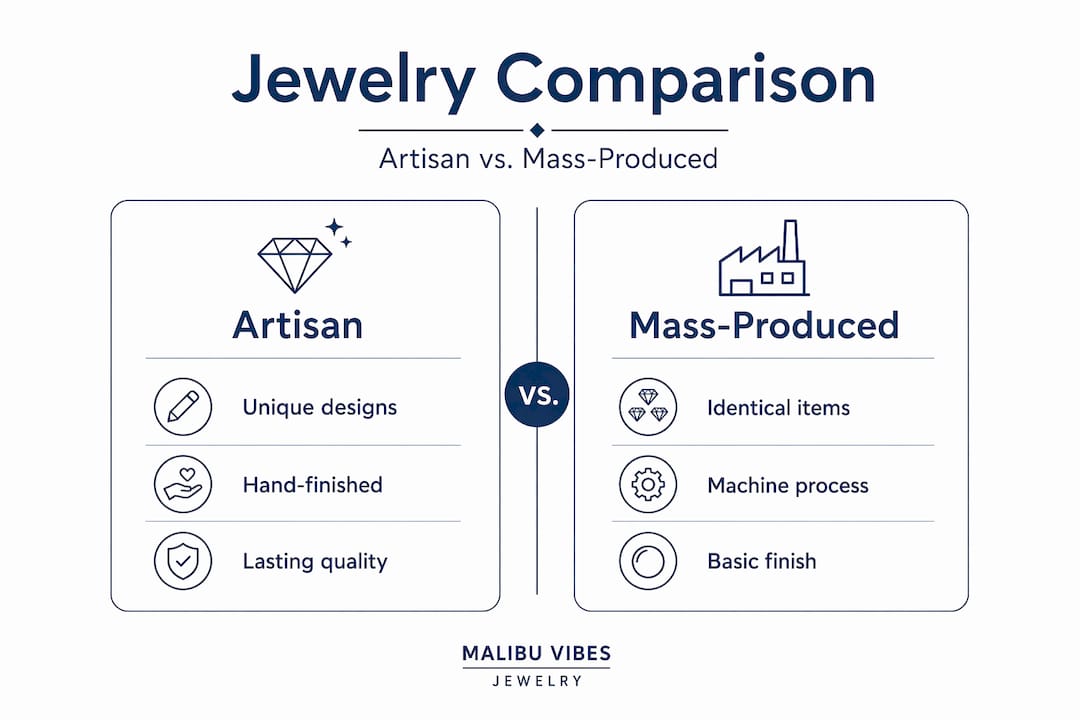 Infographic comparing artisan and mass jewelry