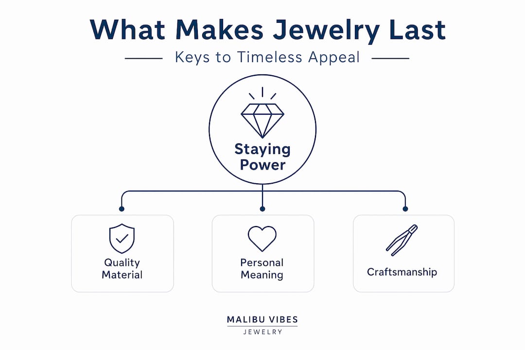 Hierarchy pyramid of timeless jewelry qualities
