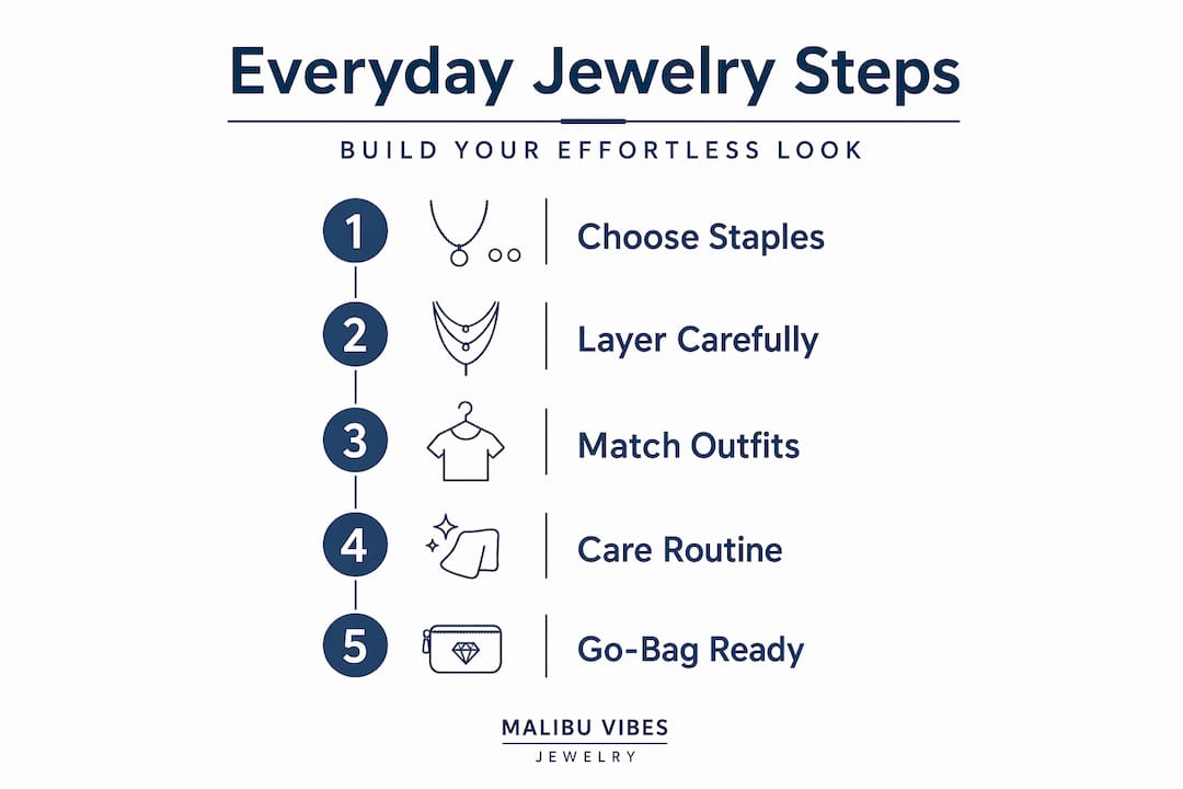 Infographic of everyday jewelry styling steps