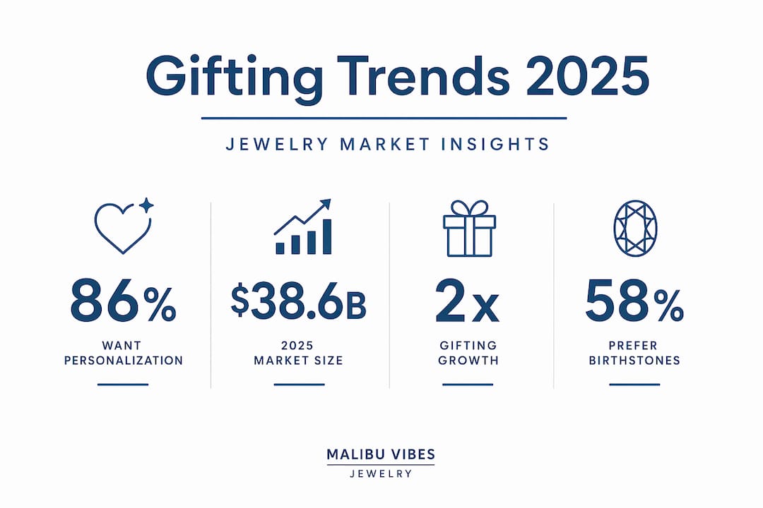 Infographic of jewelry gifting statistics and trends