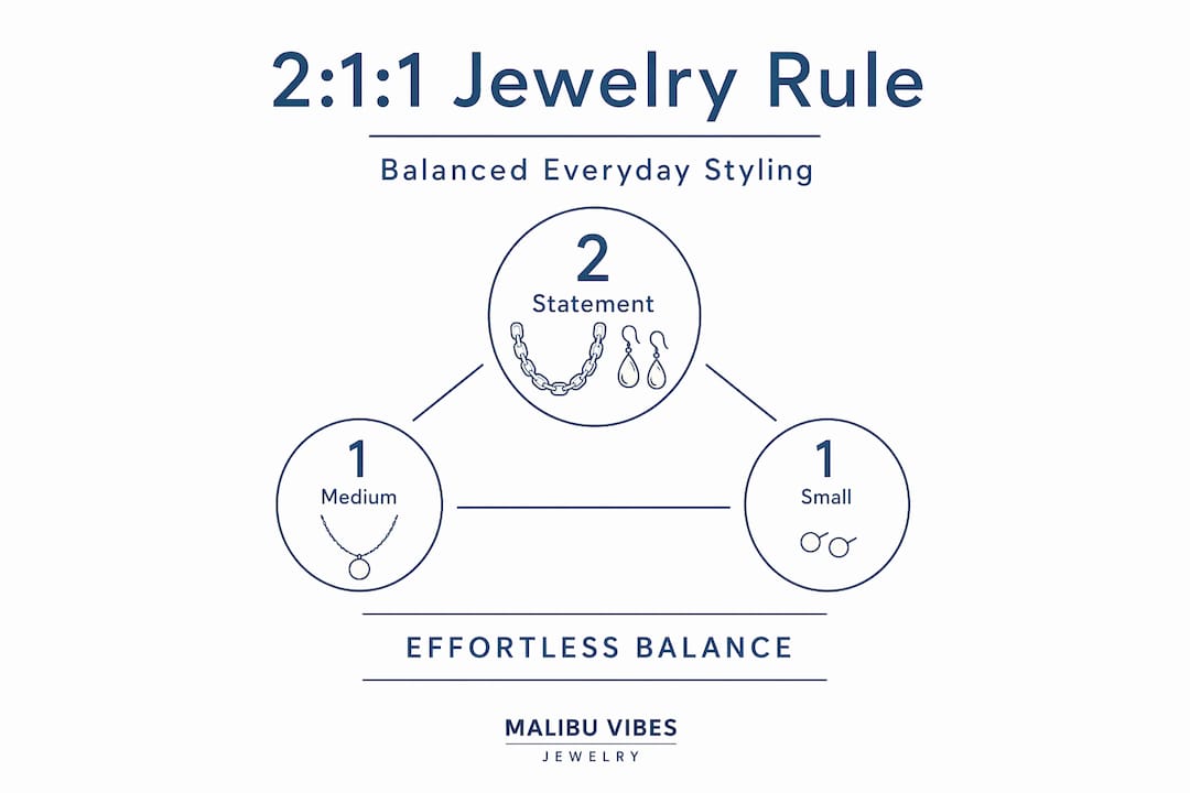 Hierarchy infographic for jewelry 2:1:1 rule