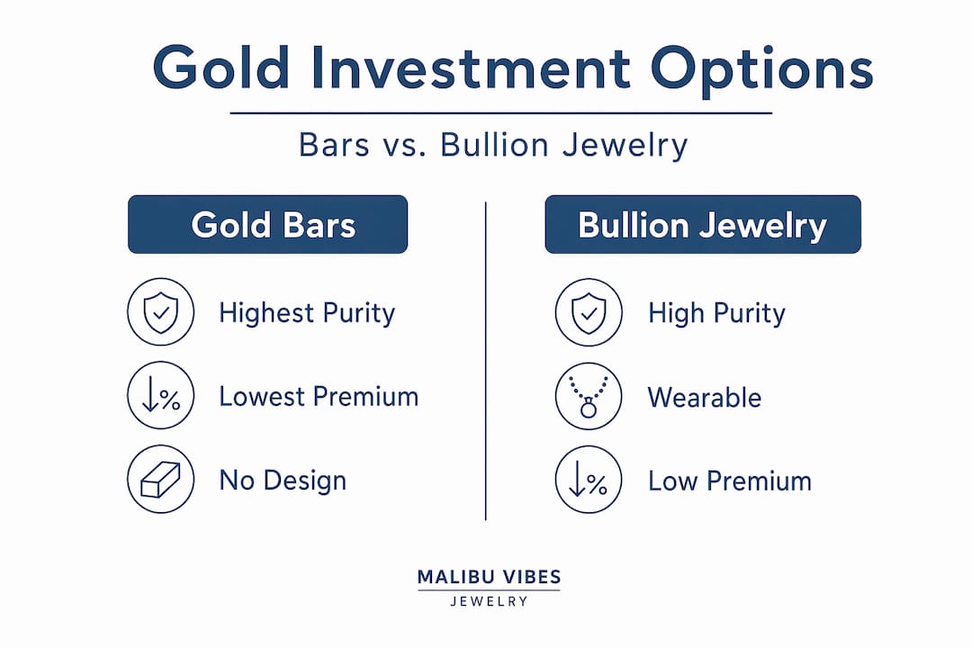 Infographic comparing gold bars and bullion jewelry