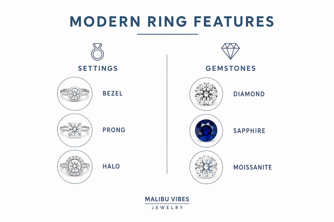 Infographic comparing settings and gemstones in rings