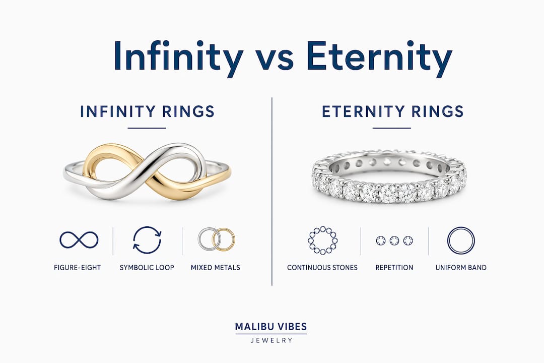 Infographic comparing infinity rings and eternity rings side by side