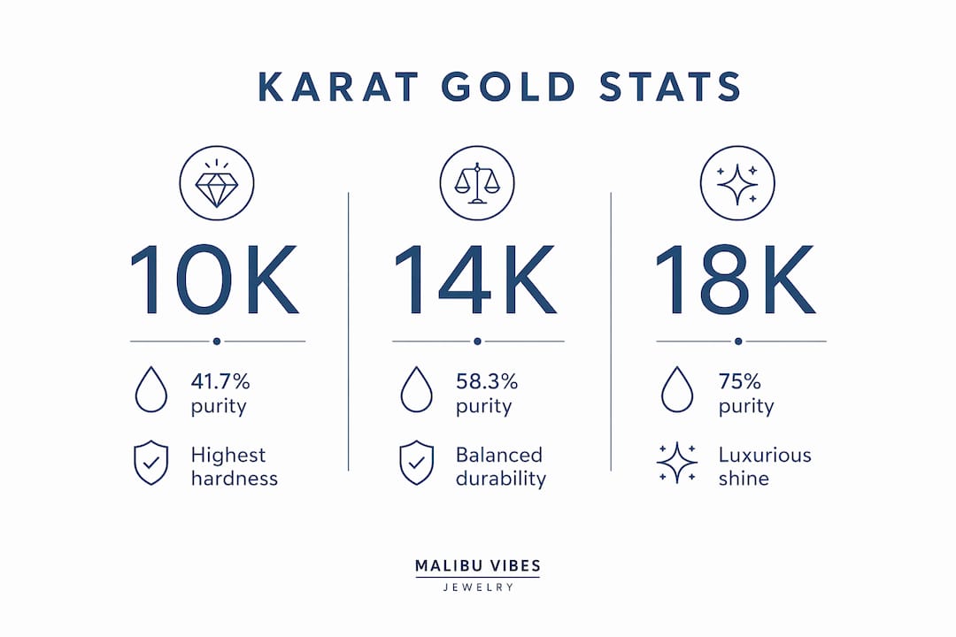 Infographic showing karat purity and hardness stats
