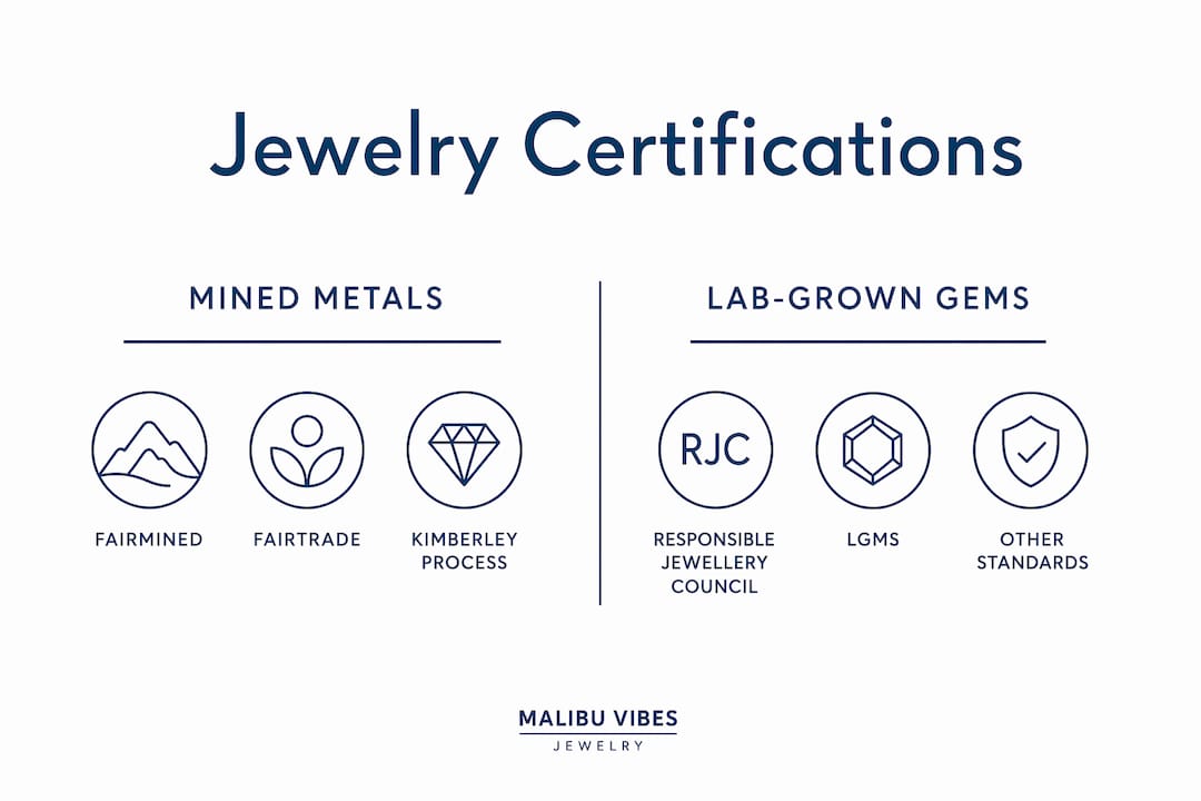 Infographic comparing ethical jewelry certifications