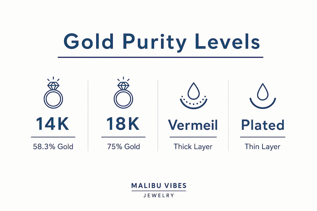 Infographic comparing gold necklace purity levels