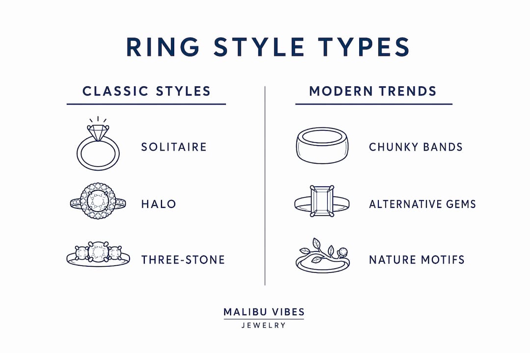 Infographic comparing classic and modern ring styles