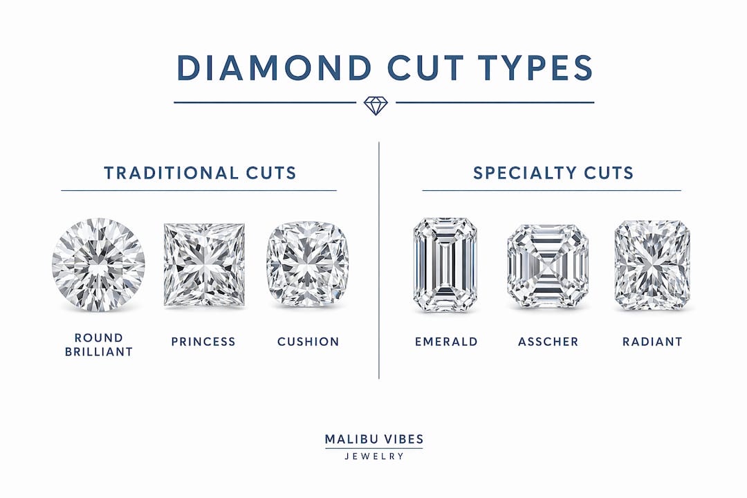 Infographic comparing traditional and specialty diamond cuts