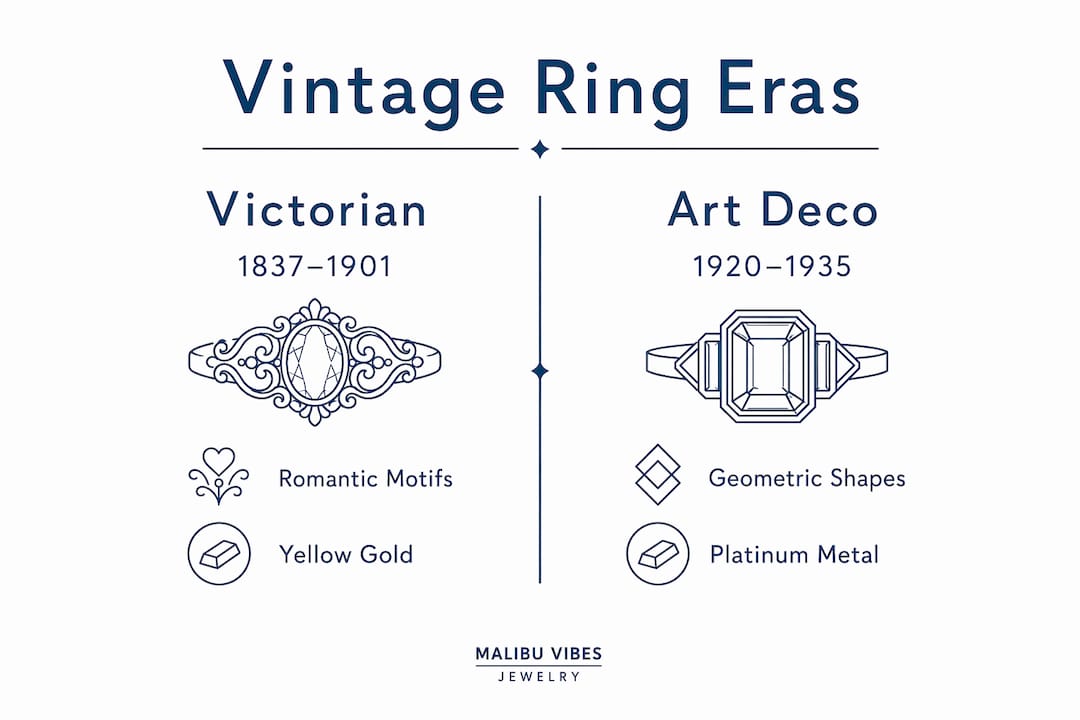 Infographic comparing Victorian and Art Deco vintage ring eras