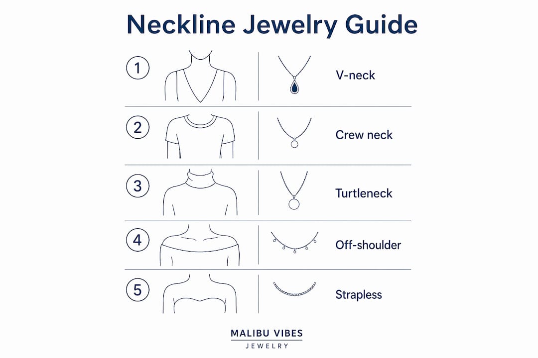Infographic illustrating jewelry matching by neckline types