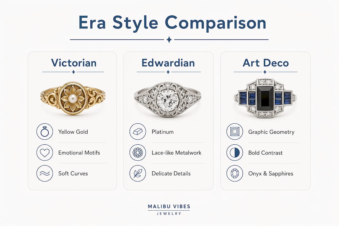 Infographic comparing vintage wedding ring styles by era