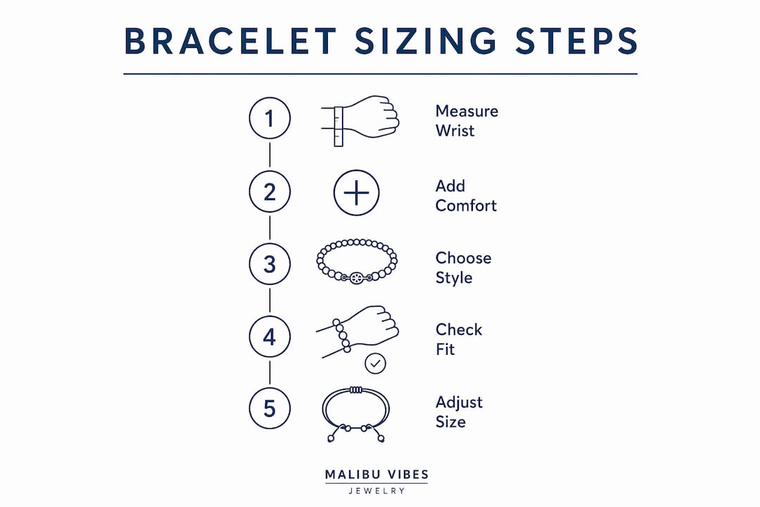 Infographic showing bracelet sizing steps