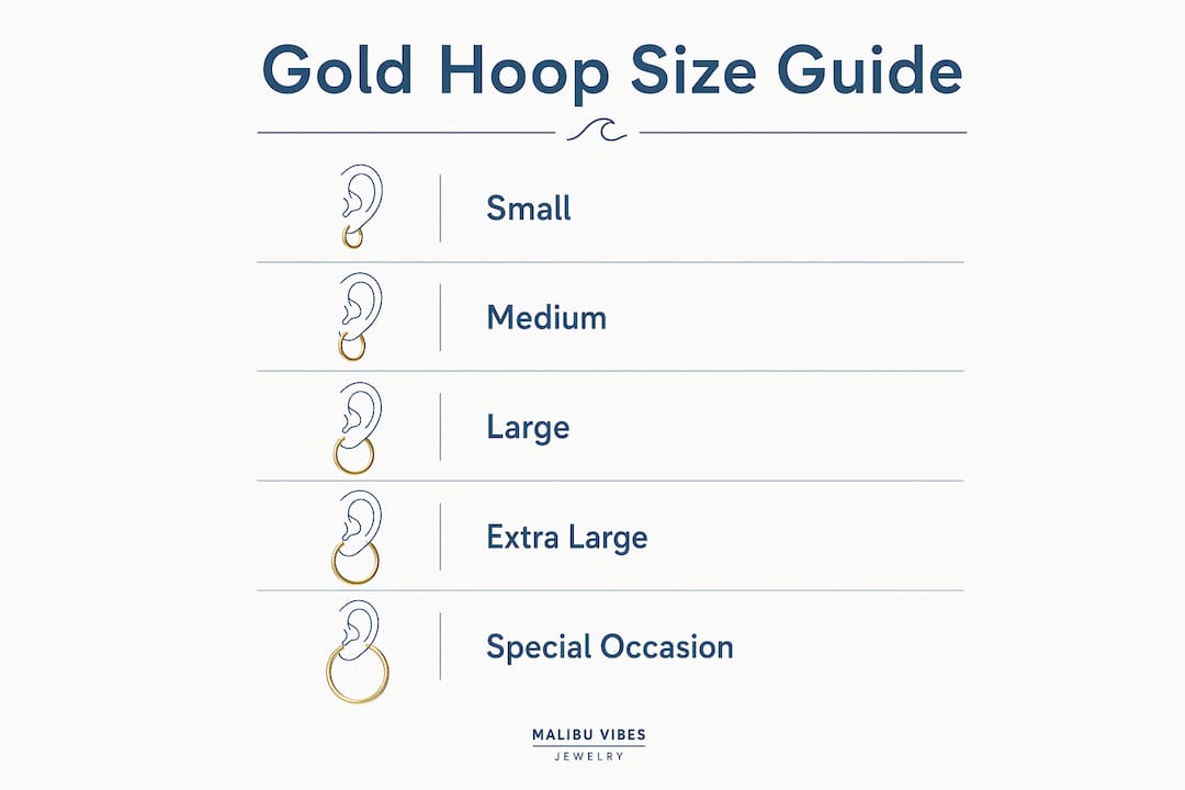 Infographic illustrating gold hoop earring sizes for occasions