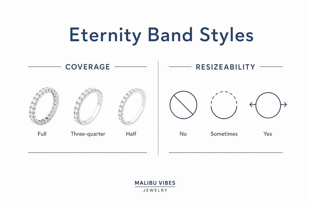 Infographic comparing eternity band coverage and resizeability