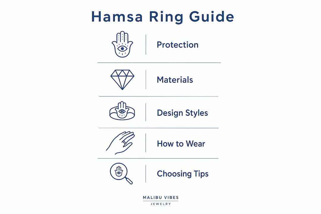 Infographic showing hamsa ring symbolism and styling steps