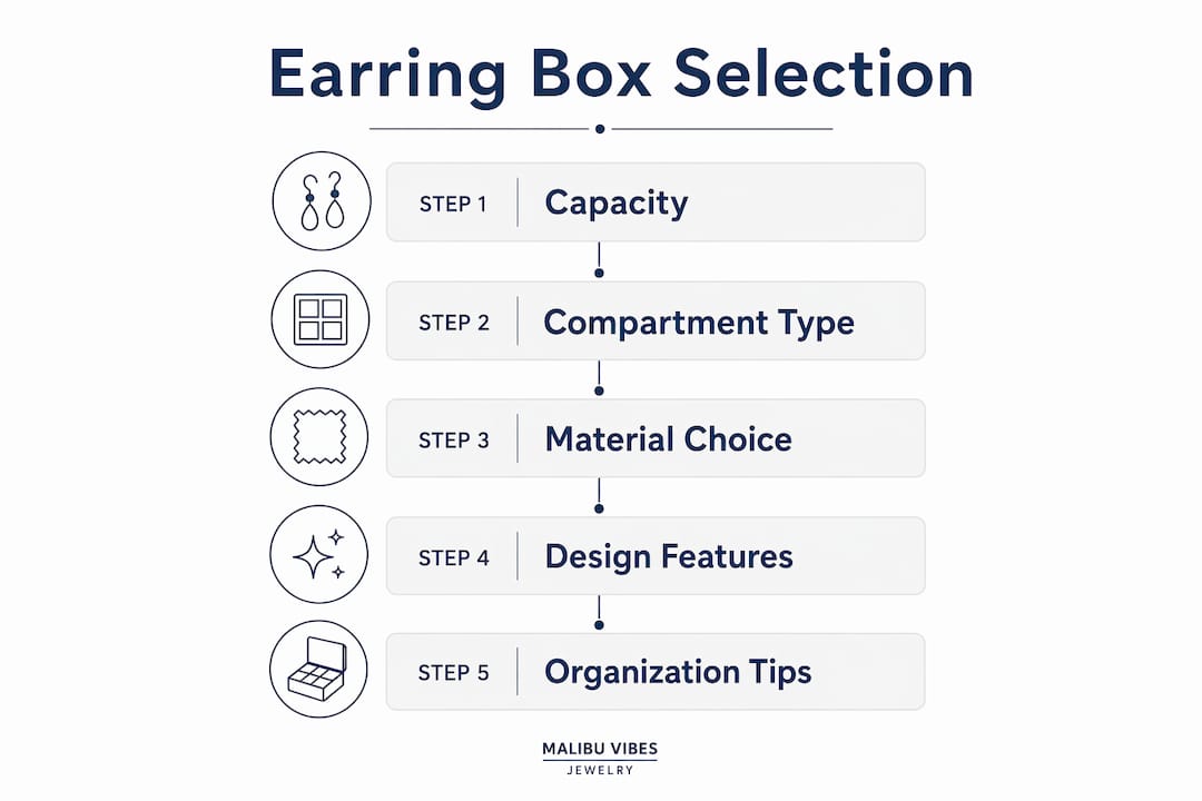 Infographic showing steps to choose earring jewelry box