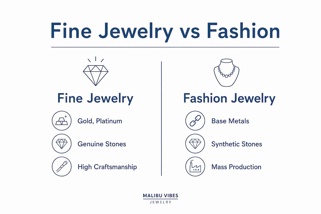 Infographic comparing fine jewelry and fashion jewelry