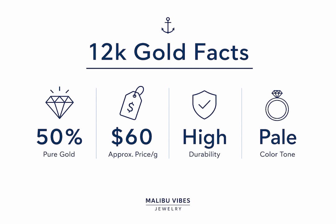 Infographic highlighting 12k gold key statistics