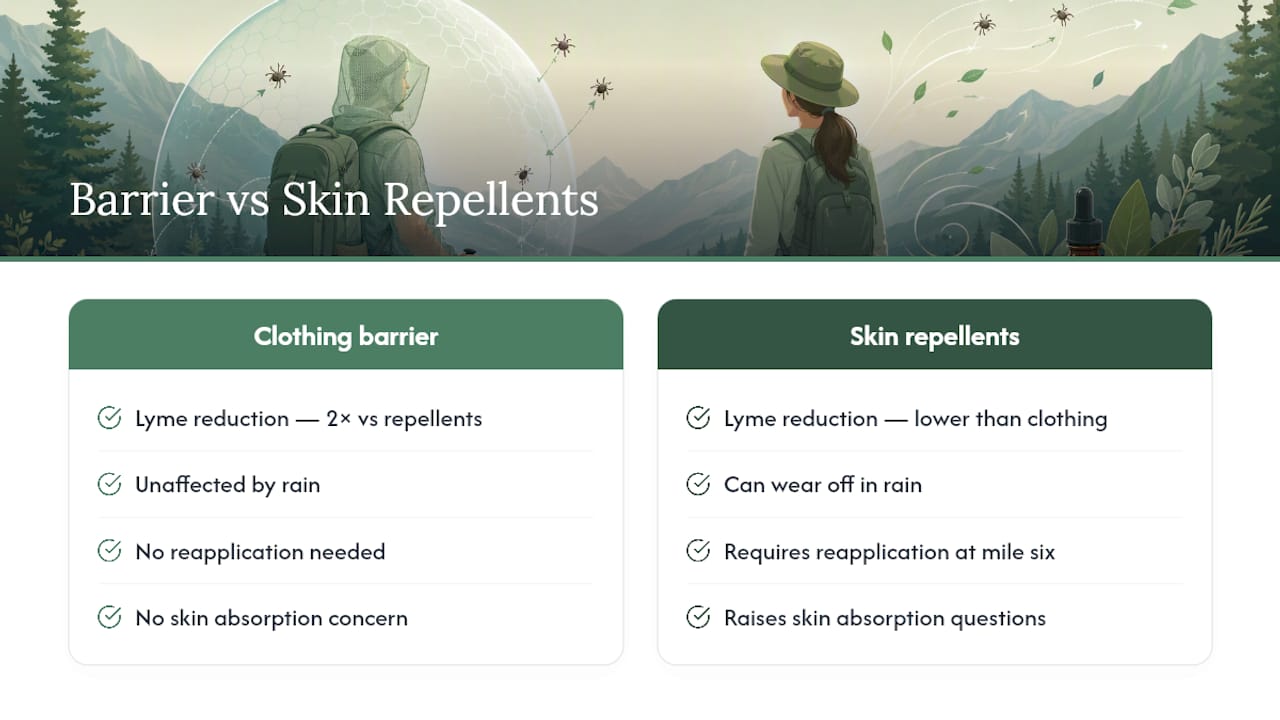Why the "repellent" framing misses the point â overview diagram